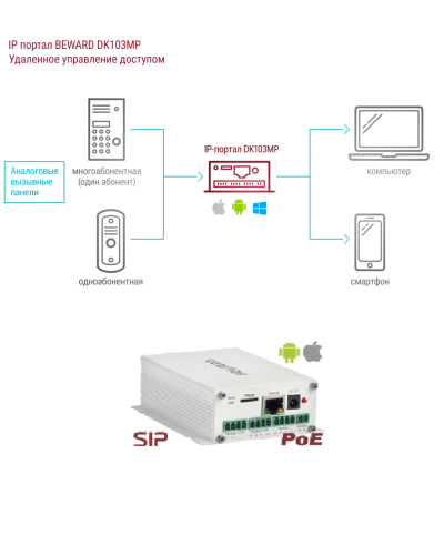DK103MP. IP-конвертер. Beward в Тольятти