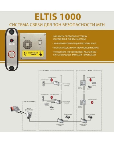ELTIS UD-F1. Блок коммутации домофона. ELTIS в Тольятти