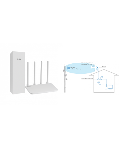 DS-4G-5/4KIT AC1200-POE. Комплект усиления интернета. Далсвязь в Тольятти